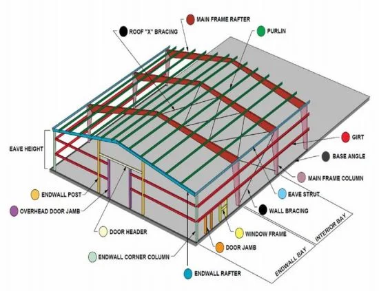 Modular Steel Structure Prefab Multi Storey Office Building Workshop Steel Construction Product